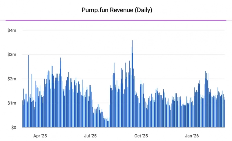 Pump.fun расширяет поддержку токенов включая активы с других платформ